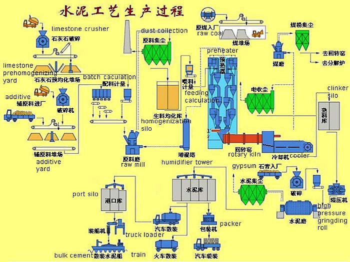 使用qmh鄂破，反击破的水泥生产线图