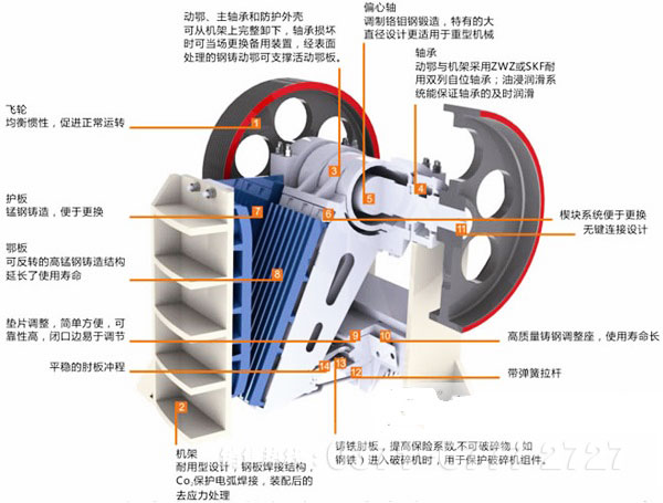 影响鄂式破碎机动鄂运动特性的参数