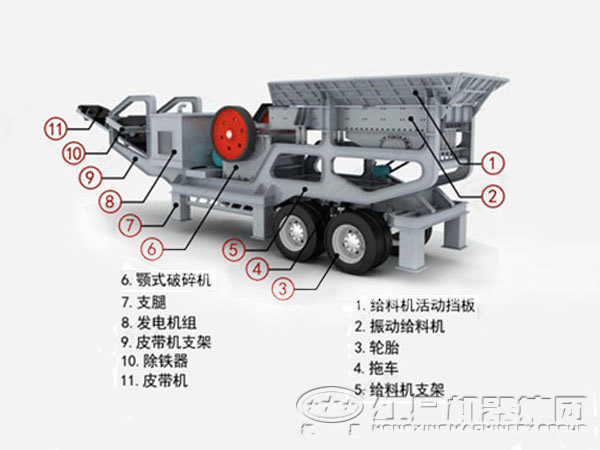 移动破碎站结构图