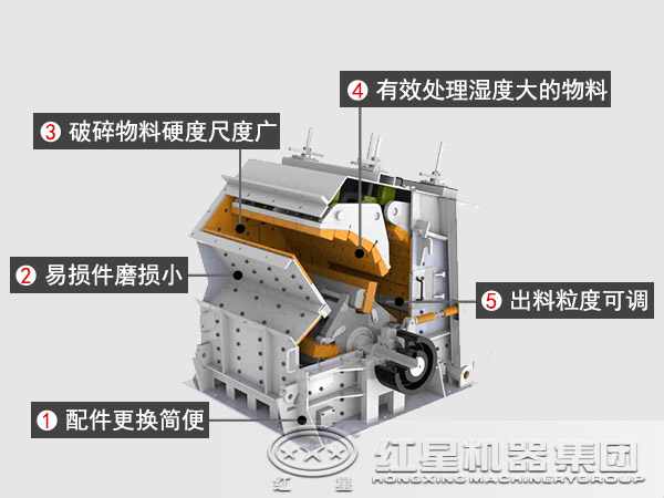 反击式破碎机优势