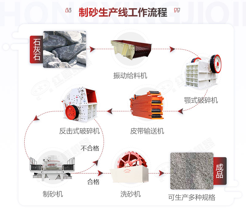 制砂生产线常规流程