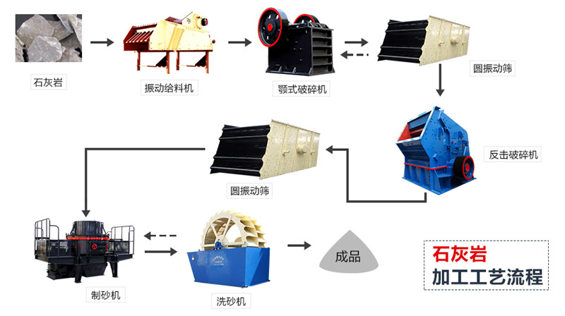 石灰石碎沙生产线流程图