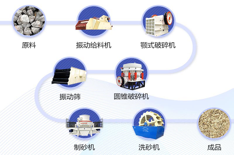 固定式的制沙生产流程图