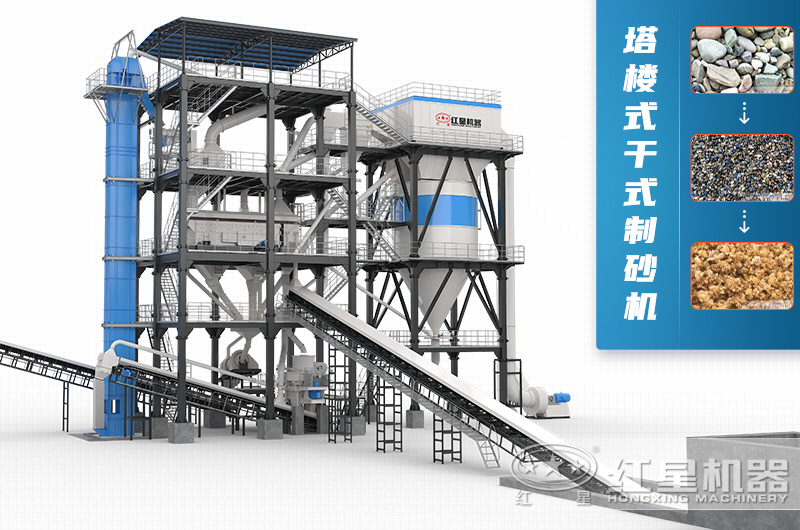 全面的更新与升级的塔楼式干式制砂机